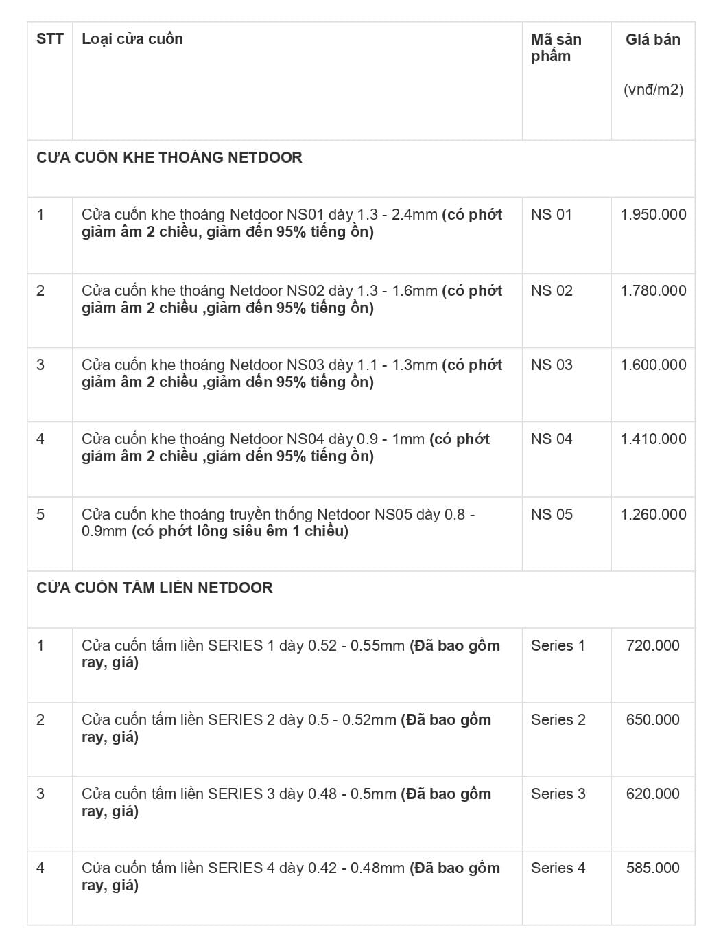 giá cửa cuốn 2022