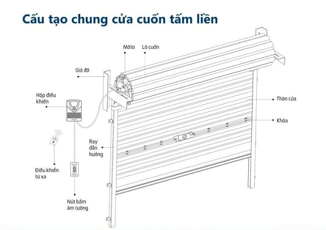 cua cuon netdoor series 4 4