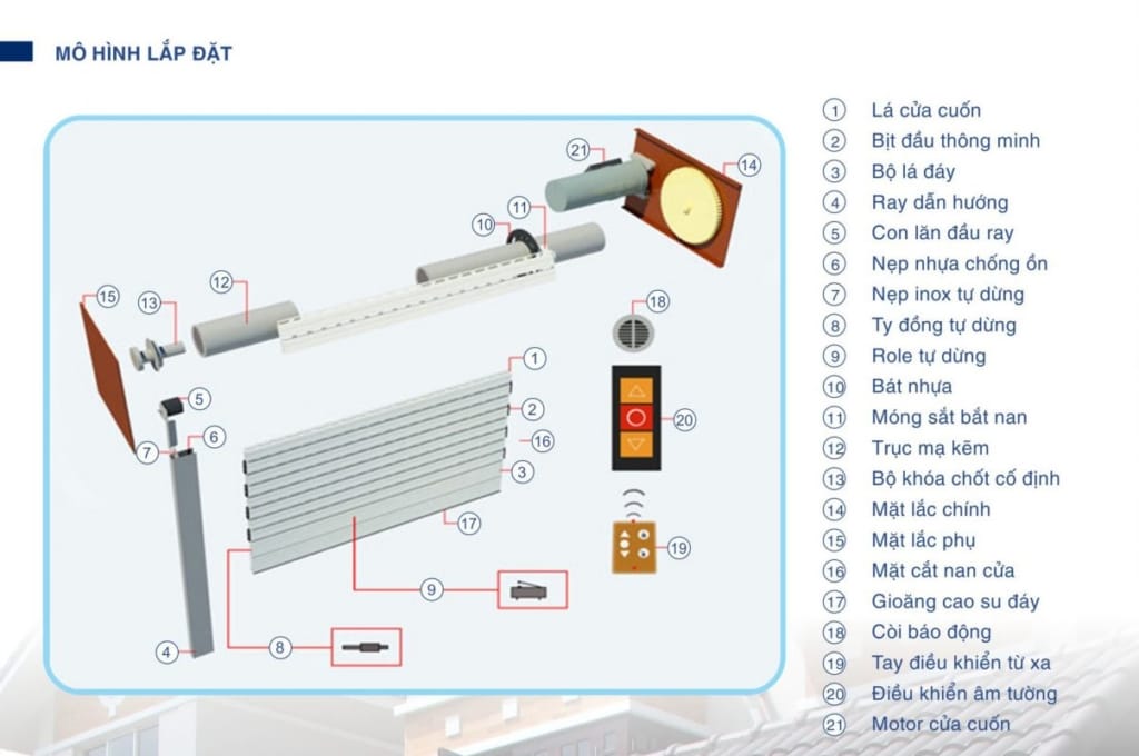 cấu tạo cửa cuốn 