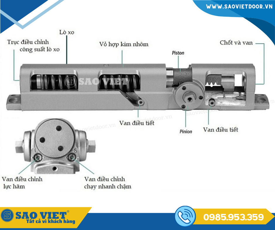 Cấu tạo Tay co thuỷ lực Calibre.