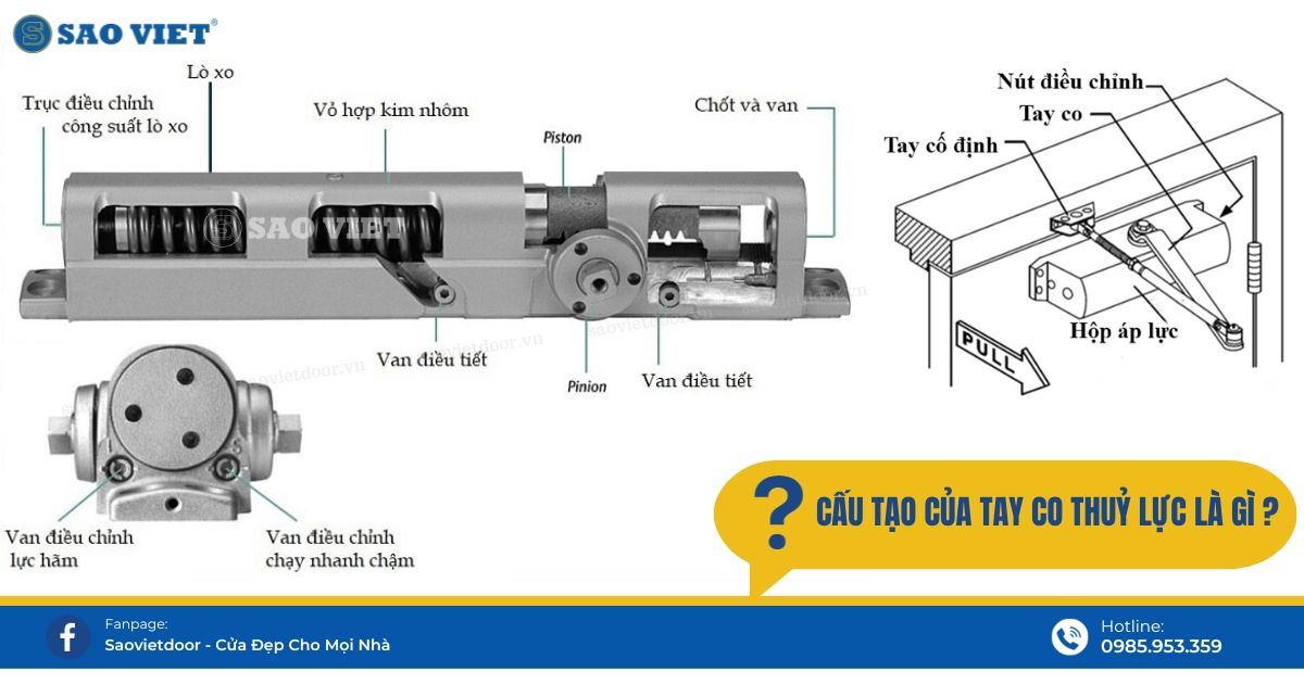 Cấu tạo của tay co thuỷ lực là gì?