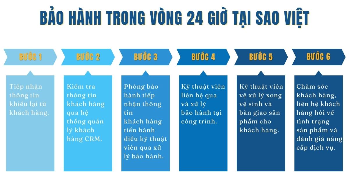 Bảo hành tại Saovietdoor