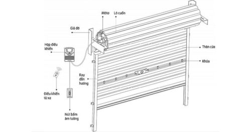 Bản vẽ cấu tạo cửa cuốn