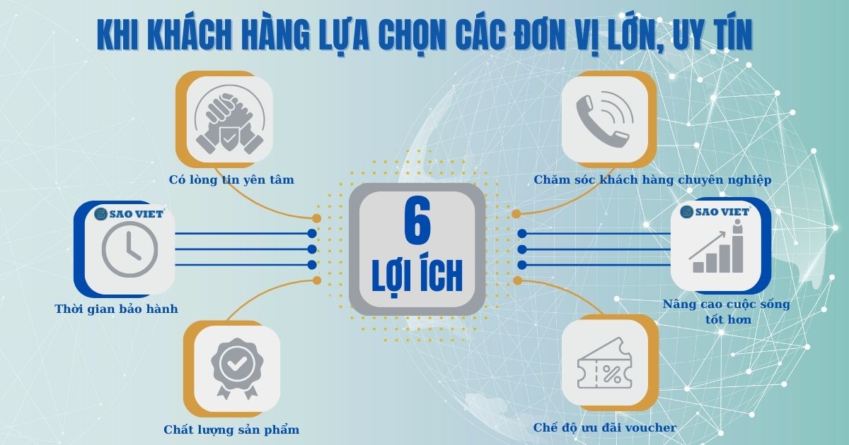 Đơn vị uy tín