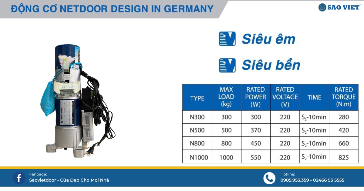 Motor cửa cuốn Netdoor Công Nghệ Đức - Siêu Bền, Siêu Êm.