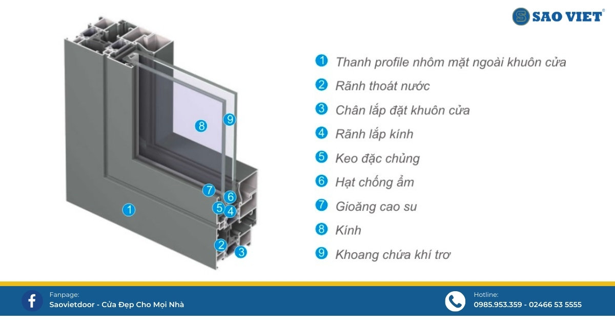 Cấu tạo của cửa nhôm Xingfa nhập khẩu?