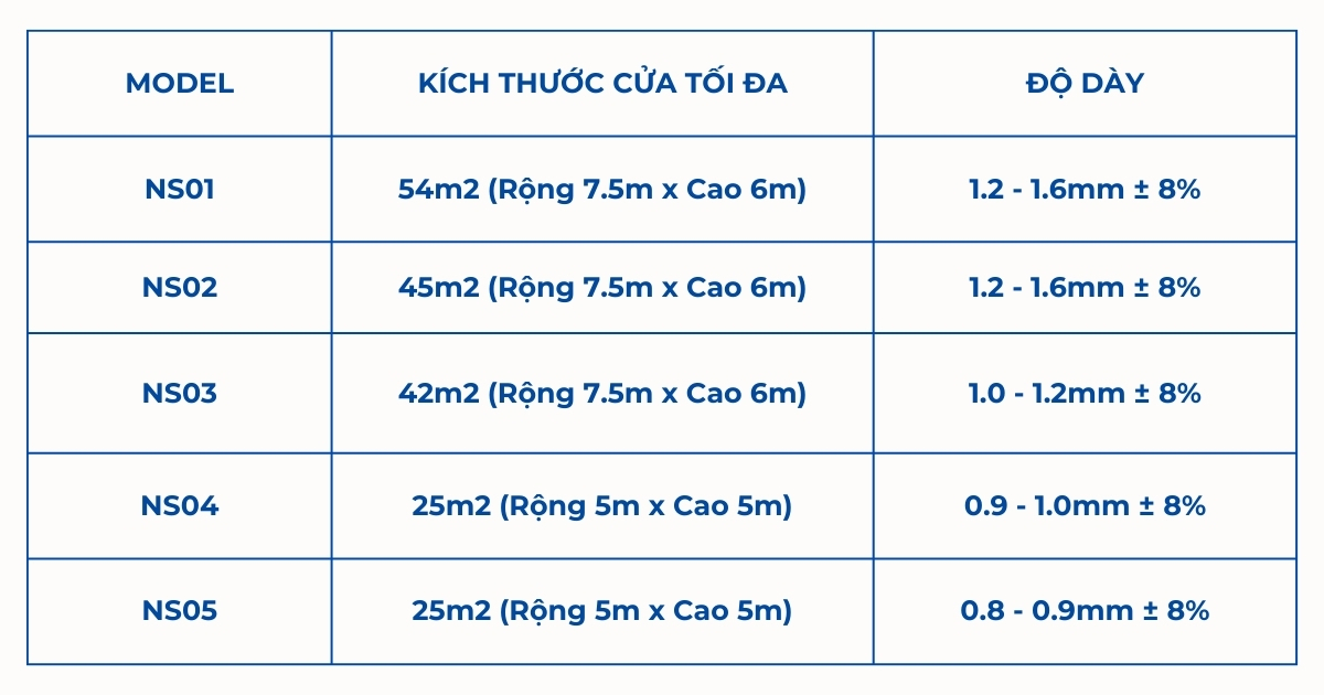 Thông số kỹ thuật cửa cuốn khe thoáng Netdoor.