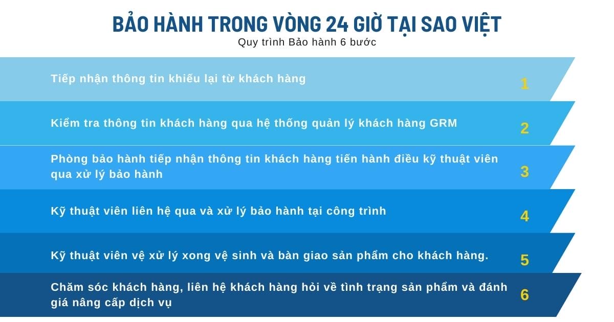 Bảo hành của Sao Việt